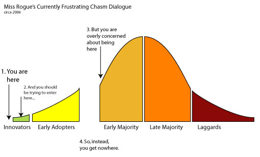 Crossing The Chasm Chart